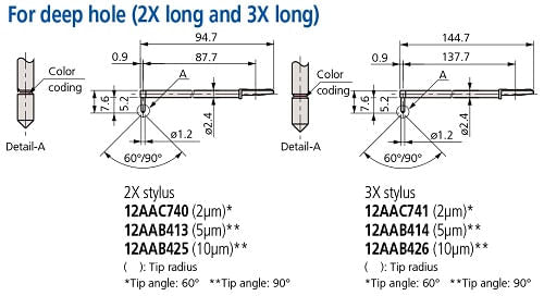 PUNTA/CAVIDAD PROFUNDA 2X, ángulo de punta 90°, radio de punta (5 µm)