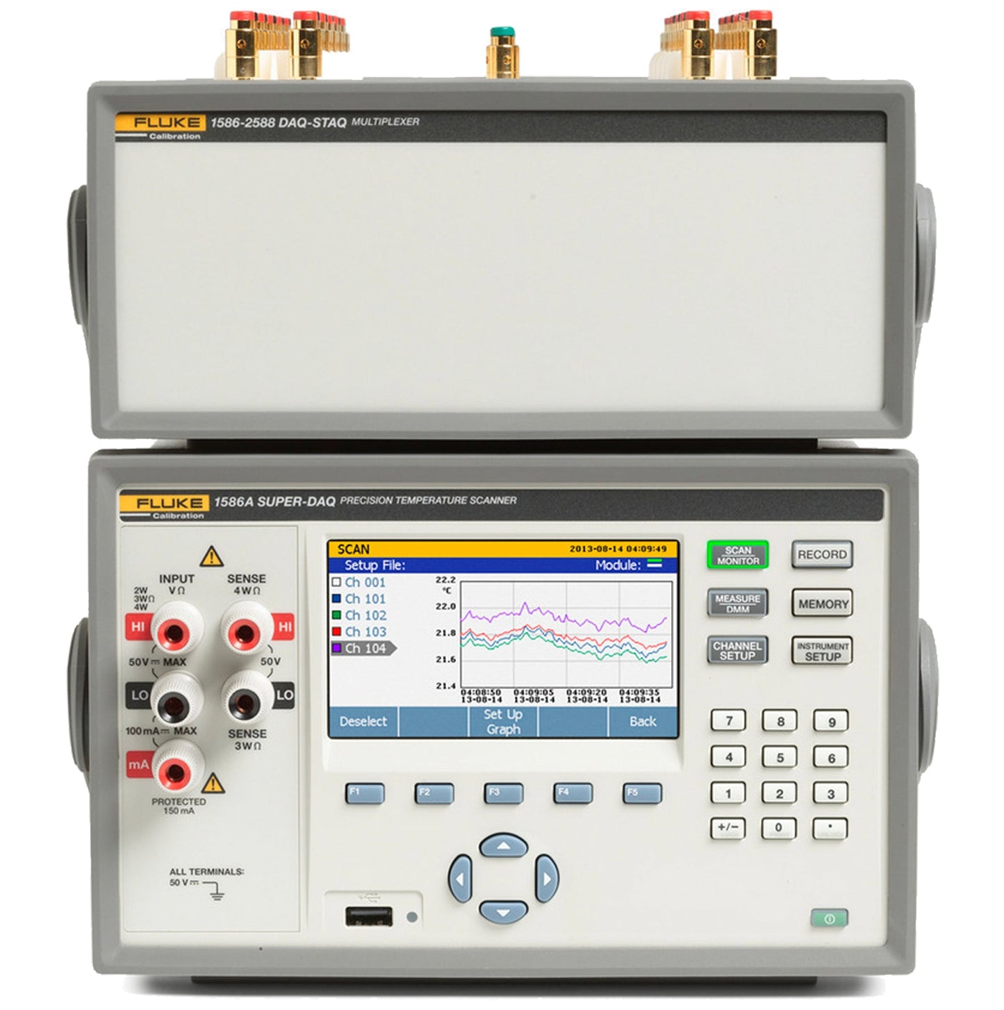 Super DAQ 1586