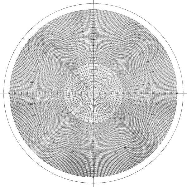 Grupo 2 Plantillas de comparación para proyectores de perfiles Ø 300 mm Circle/protractor chart metric Ø 300 mm